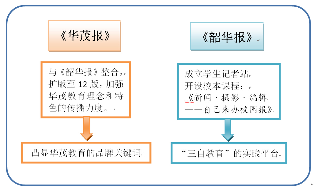 博亚体育官方app